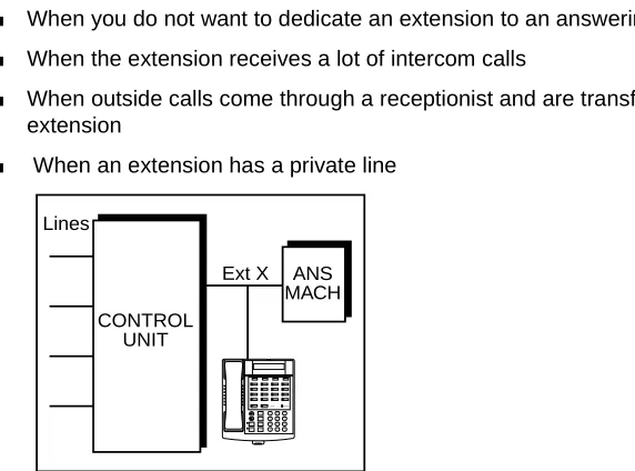Figure 4-3.Personal Answering Machine