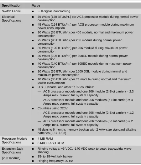 Table 3. Other Specifications