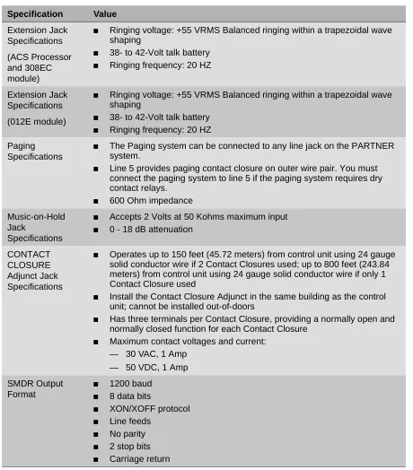Table 3. Other Specifications—Continued