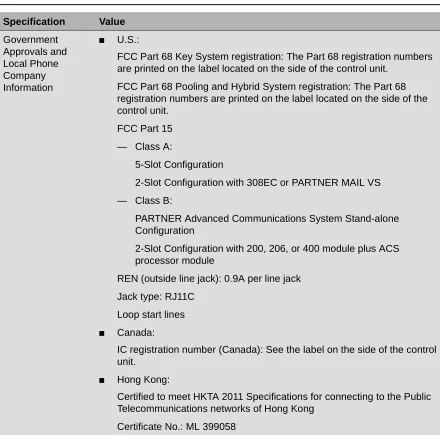 Table 3. Other Specifications—Continued