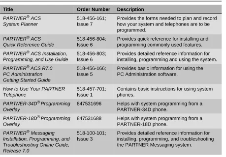 Table 1. Additional Documentation 