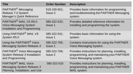 Table 1. Additional Documentation —Continued