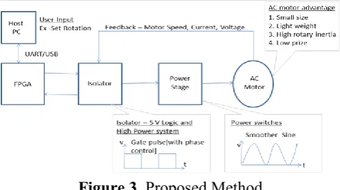 Figure 3. Proposed Method 
