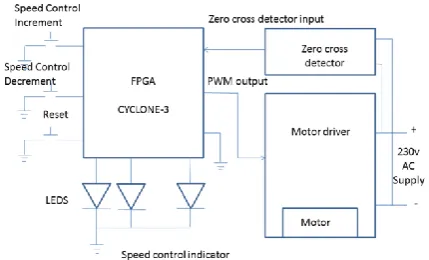 Figure 5. Hardware overview 