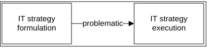 FIGURE 2: VISUALIZING THE PROBLEM SITUATION 