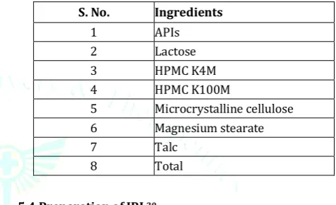 Table 1: Formulation of Immediate Release Layer (IRL) 