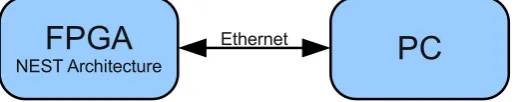 Figure 3.1. Note that the processing tiles run at 100 MHz.