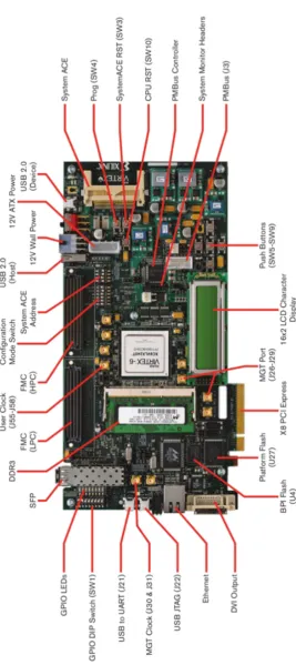 Figure 3.3: Xilinx evaluation kit used with the NEST architecture