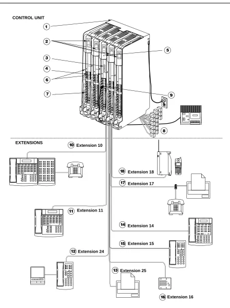 Figure 1.   Sample System Setup