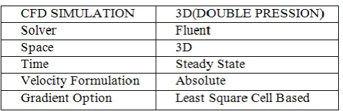 Table 1. Solver Setting 