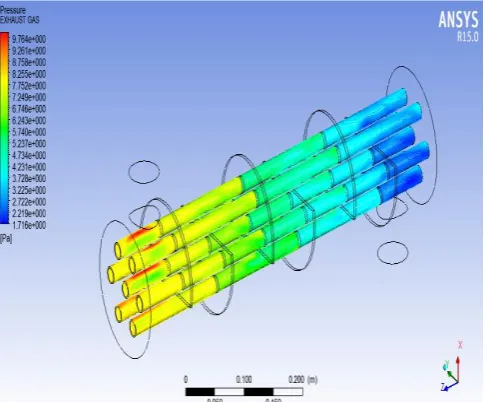 Figure 8.Temperature distribution for the Exhaust gas  