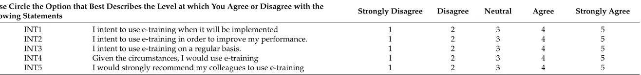 Table A3. Cont.