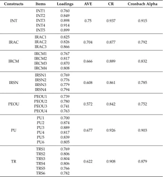 Table 1. Respondent Demographics.