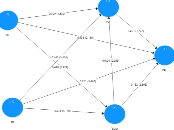 Figure 2. Figure 3.Structural Model.  Structural Model.