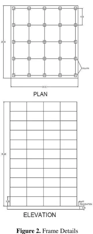 Figure 2.  Frame Details 
