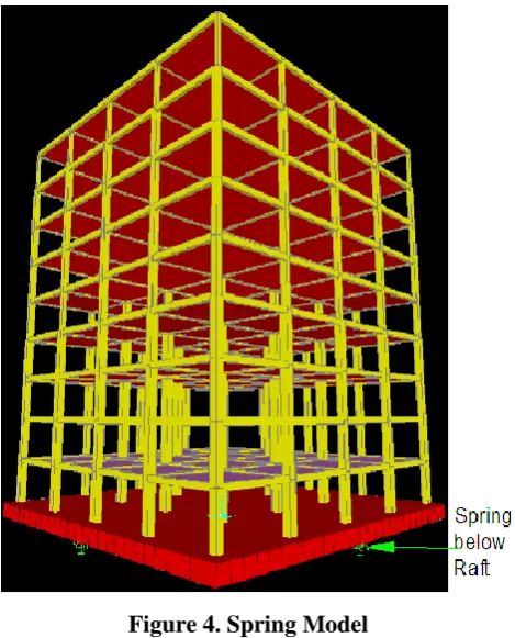 Figure 4. Spring Model  