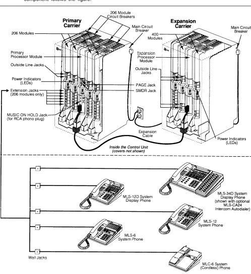 Figure 1-1. System Components