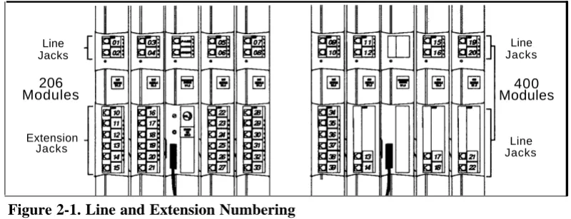 Figure 2-1. Line and Extension Numbering