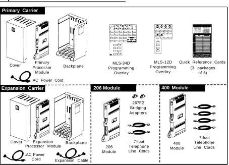 Figure 2-3. Required Parts