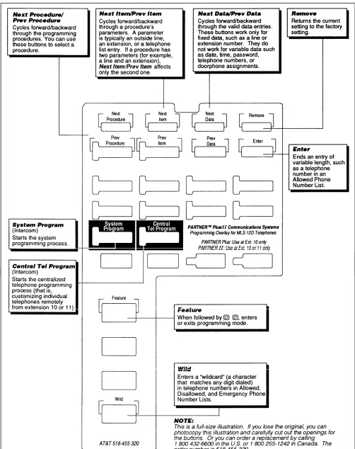 Figure 3-3. Programming Overlay for MLS-12D Phone