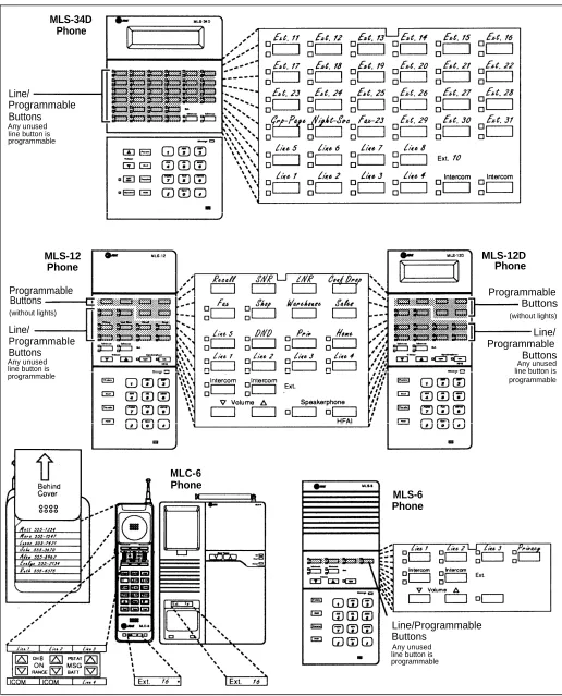 Figure 3-4. Programmable Buttons and Labeling Sheets on System Phones