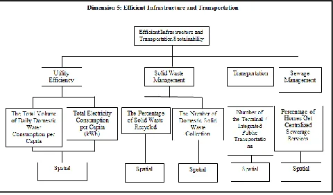 Figure 9  Effective Governance  
