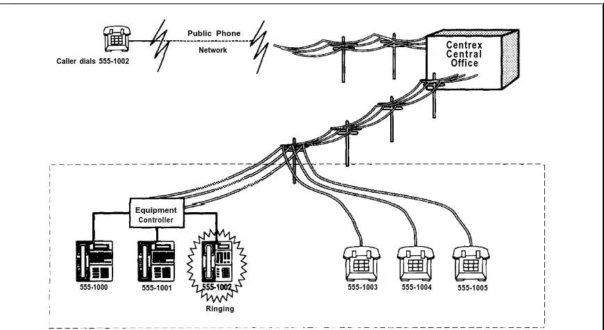 Figure 1-2. Dialing a System Extension