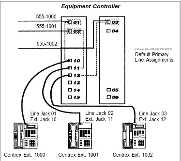 Figure 3-1. Centrex and Equipment Line Numbers