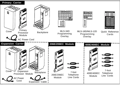 Figure 1.  Required Parts