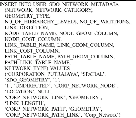 Figure 13.Main network tables.