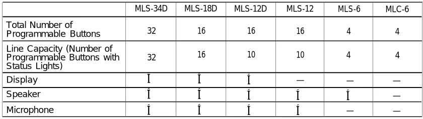 Table 1-1.   System Phones