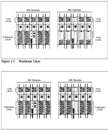Figure 2-1.   Maximum Lines