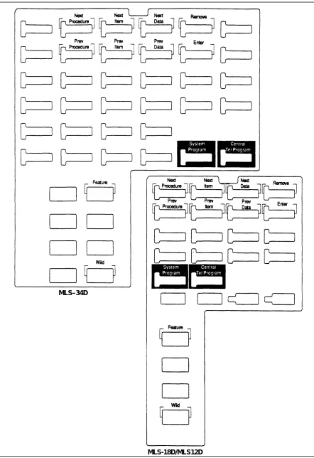 Figure 2-3.   Programming Overlays for System Display Phones