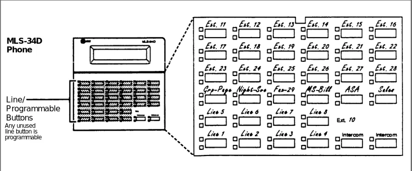 Figure 2-4.   Button Programming for Receptionist’s Phone