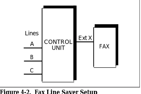 Figure 4-2.  Fax Line Saver Setup