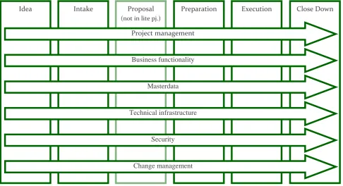 Figure 1.1 HeiProject for regular and lite projects 