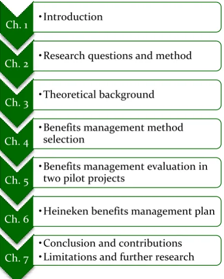 Figure 1.3 shows the contents of the seven chapters of the thesis. 