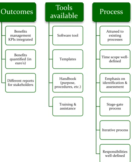 Figure 4.3 Pair wise comparison of alternatives (step 5) in MakeItRational 