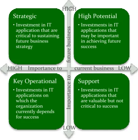 Figure 4.8 Typical drivers for different application 