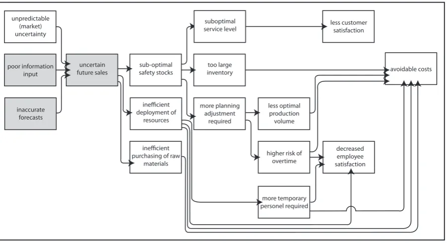 Table 1: Summary of the effects working in the core problem.