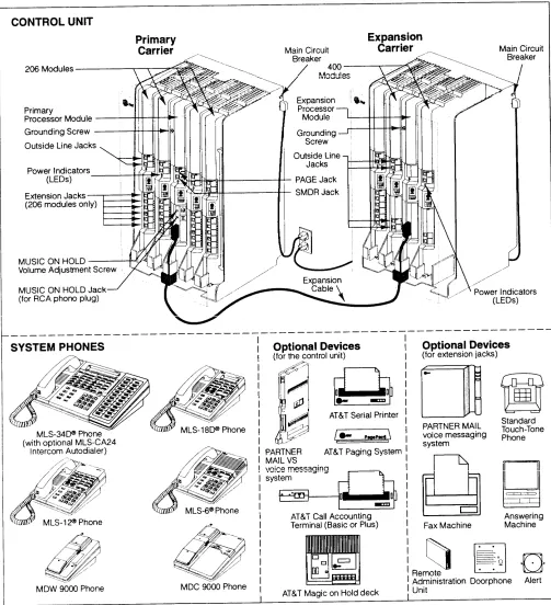 Figure 1-1. Sample System Components