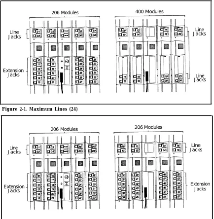 Figure 2-1. Maximum Lines (24)