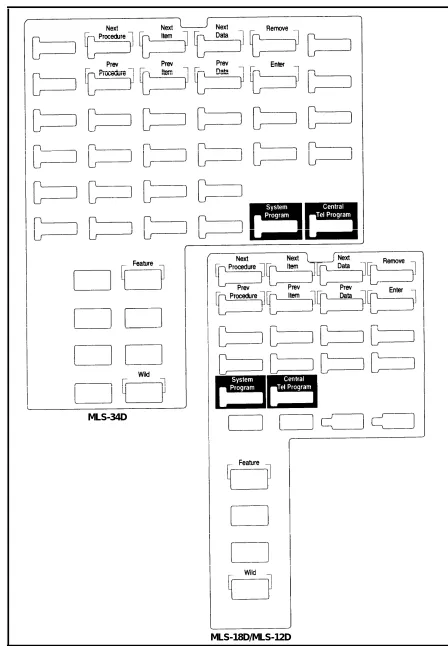 Figure 2-3. Programming Overlays
