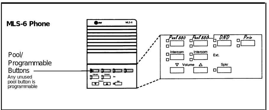 Figure 2-5. Example of MLS-18D phone as  a Key Extension