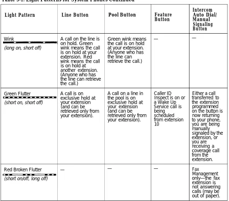 Table 3-1. Light Patterns for System Phones Continued