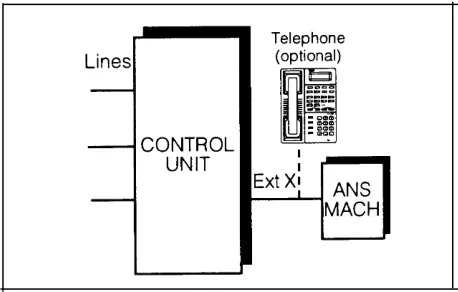 Figure 4-1. Single Answering Machine