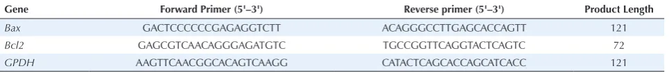 Table 1. Sequences of the Designed Primers Used for Real-time PCR