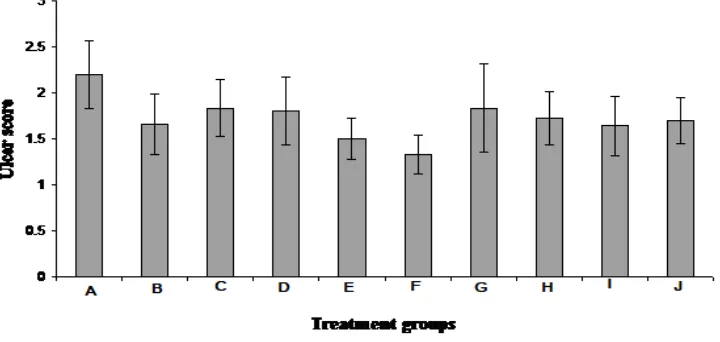 Figure 1: Effect of Moringa oleifera on ulcer index in acetic acid induced chronic gastric ulcer 