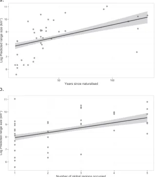 Table 2. Linear mixed effects model AICc model comparison statistics showing the relationships between (a) range sizes and random effects combined (Rmodel was 2.13, meaning that the “Full” model is 2.13 times more likely to be the best fit model in the mod