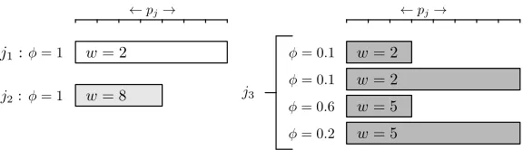 Table 3: Type, range and distribution of the elements of a type of a job.